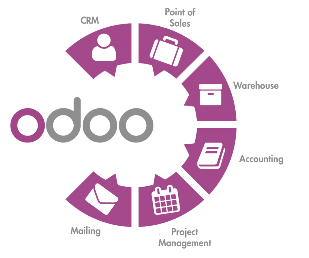 odoo odoo-apps